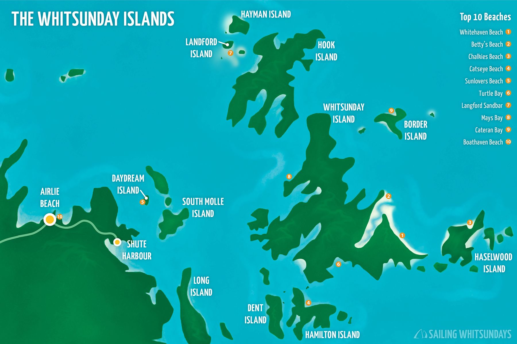 The Top 10 beaches in the Whitsundays