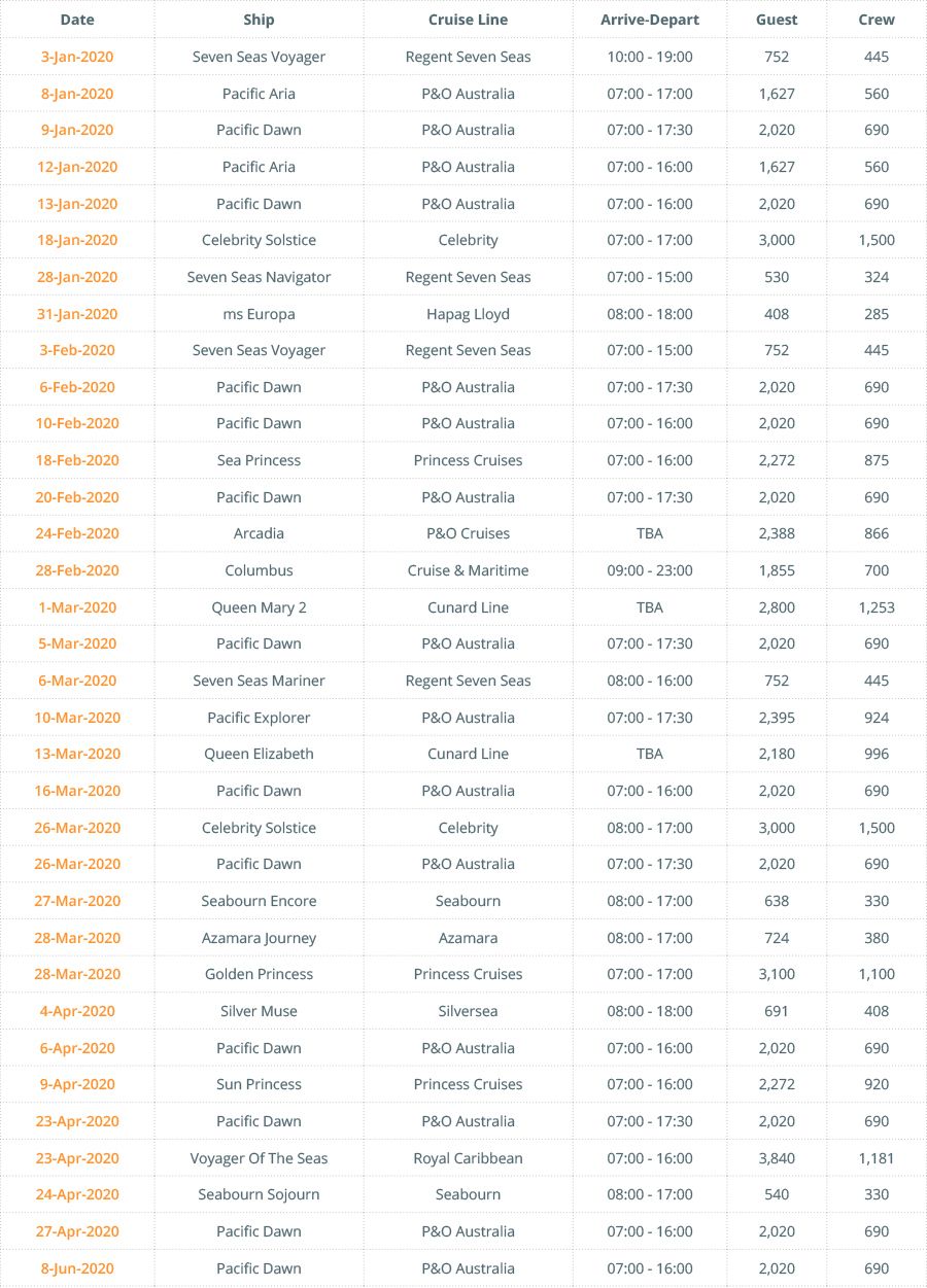 Cruise Ship Schedule Airlie Beach 2020 (1 of 2)