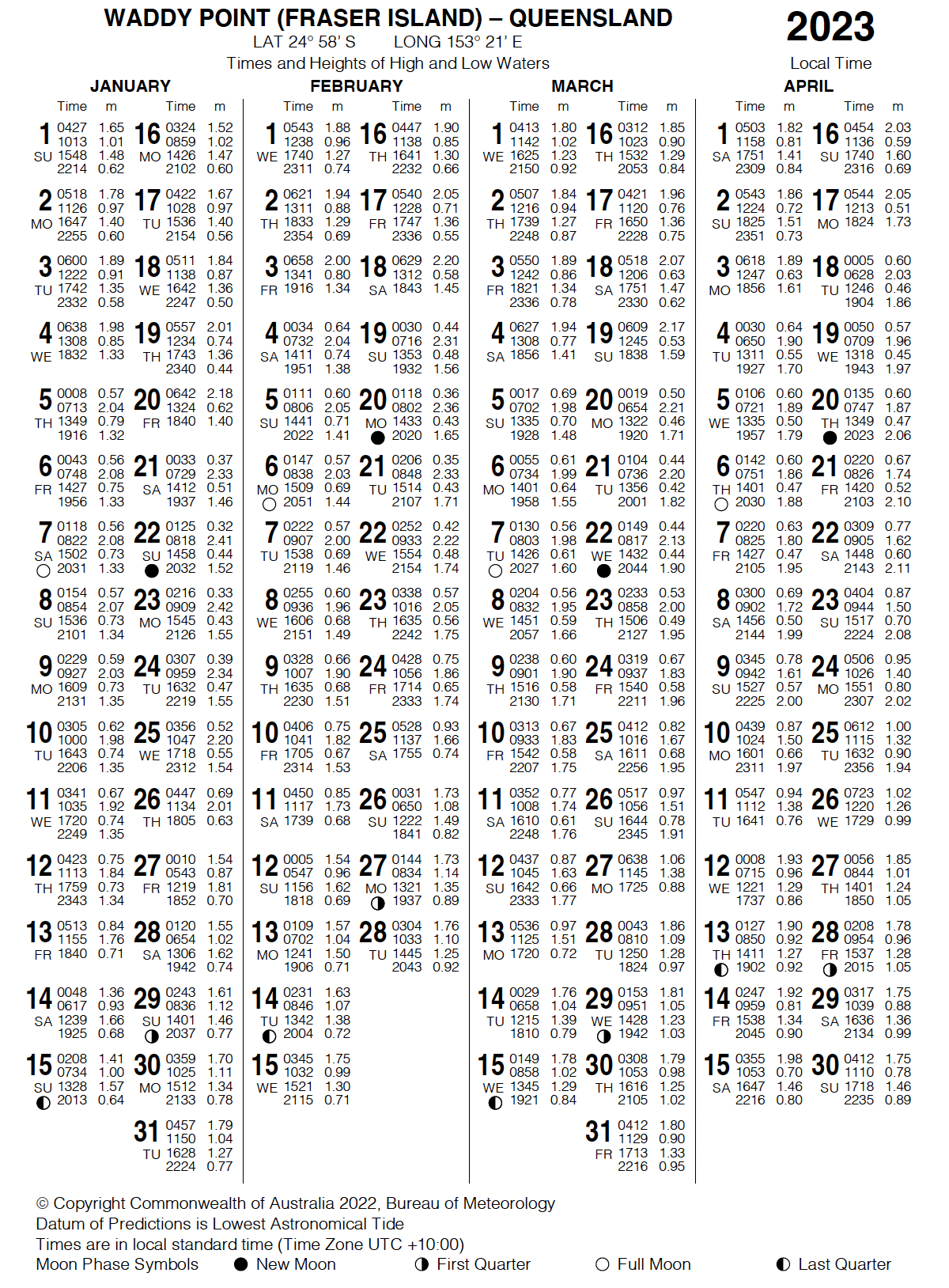 BOM Tide Time Sheet