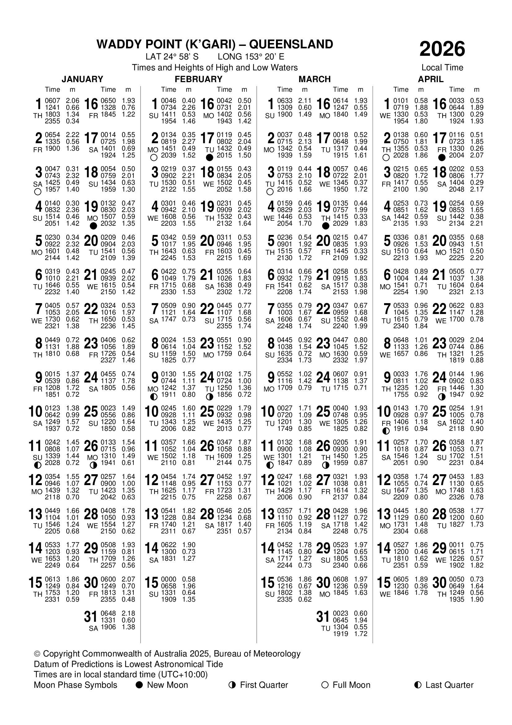 kgari 2026 tide times january to april chart