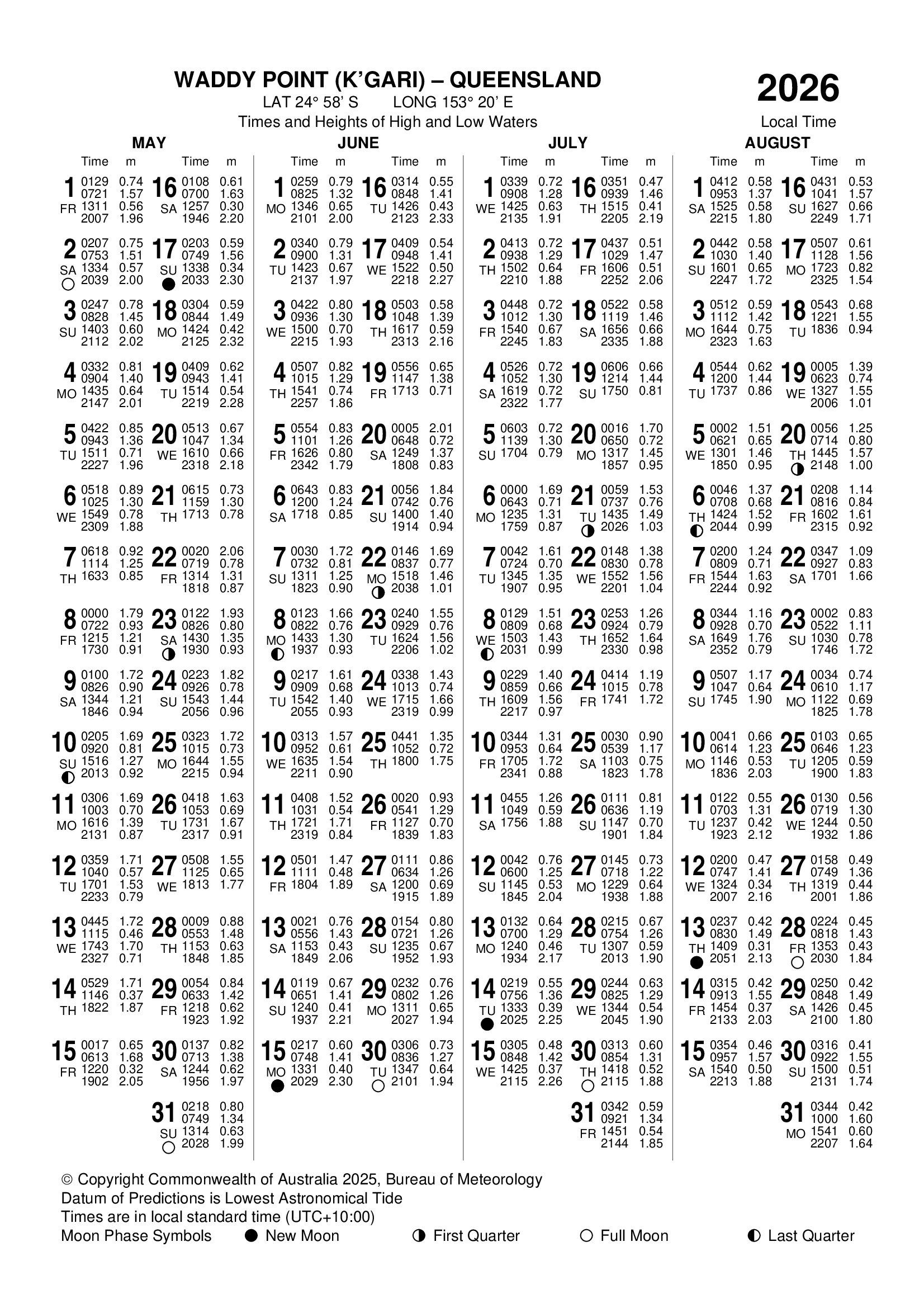 kgari 2026 tide times may to august chart