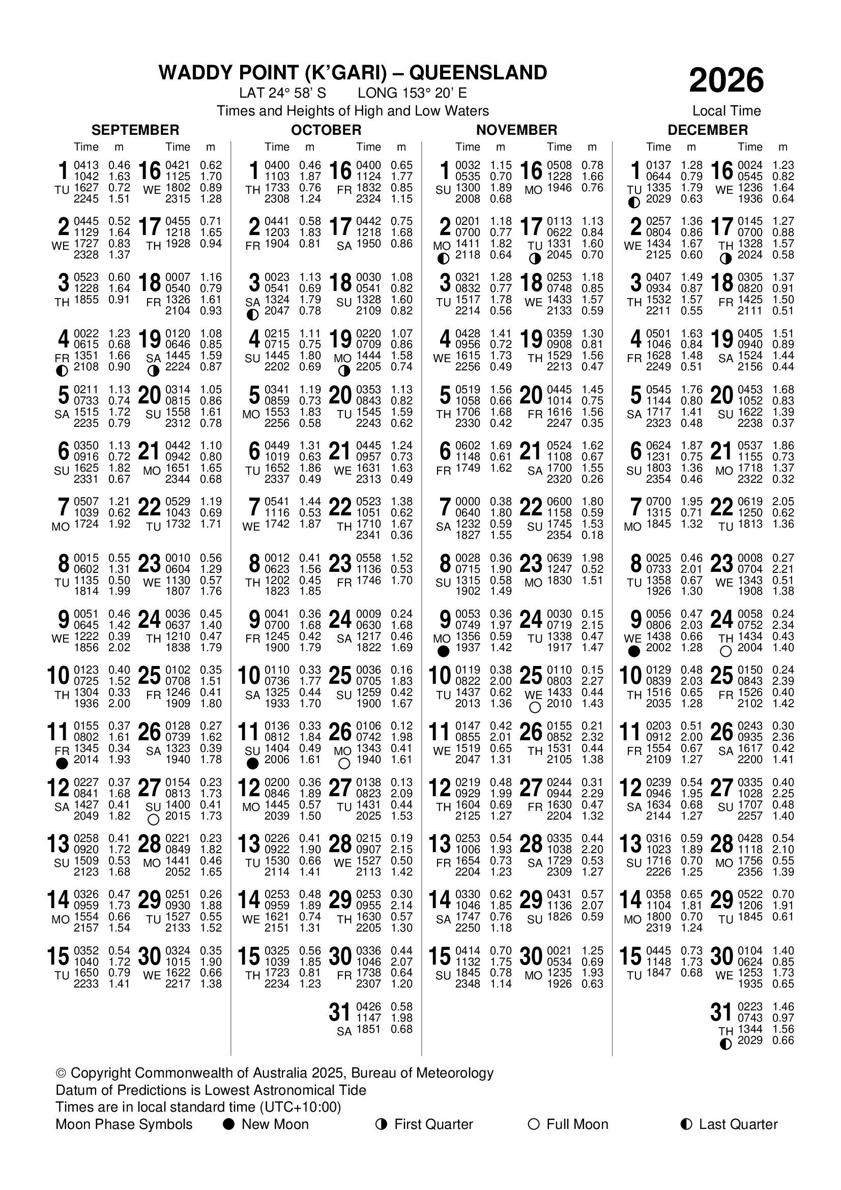 kgari 2026 tide times september to december chart