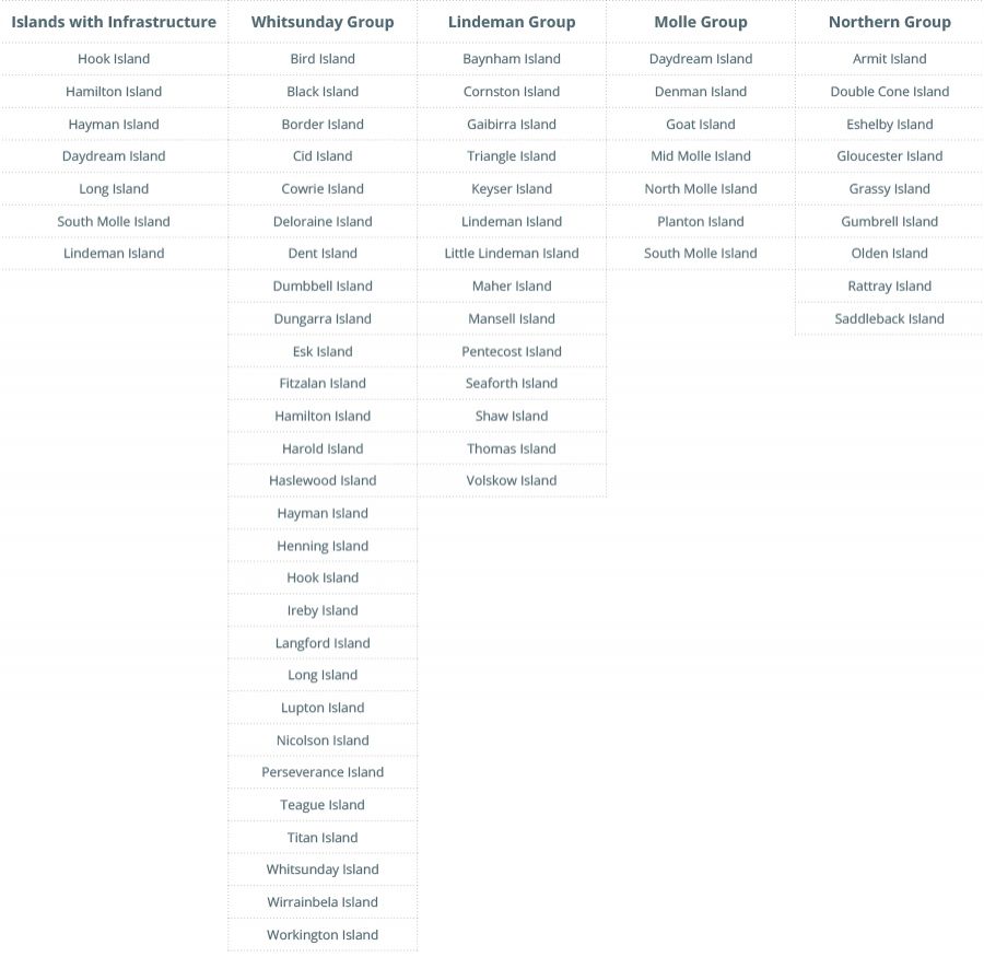 All 74 Whitsunday Islands list